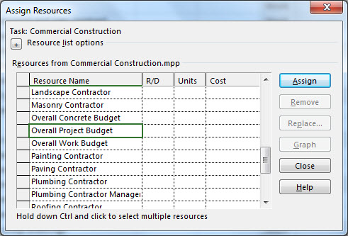 Using Budget Resources In Your Projects Project Management Best Practices Microsoft Project Tips