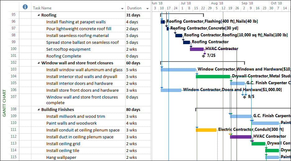 Ms Project Gantt Chart Examples