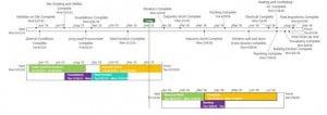 New Timeline Feature in Microsoft Project 