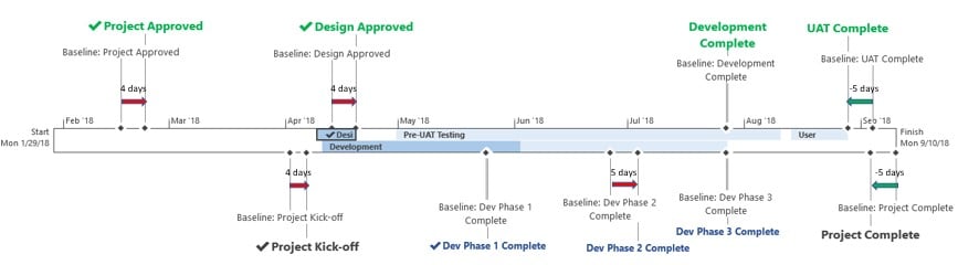 how-to-put-baseline-information-on-a-ms-project-timeline-project