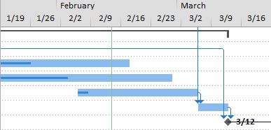 Excel Gantt Chart Progress Bar