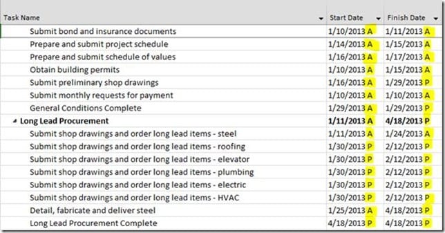 Show Start And Finish Dates With Planned And Actual Indicators 