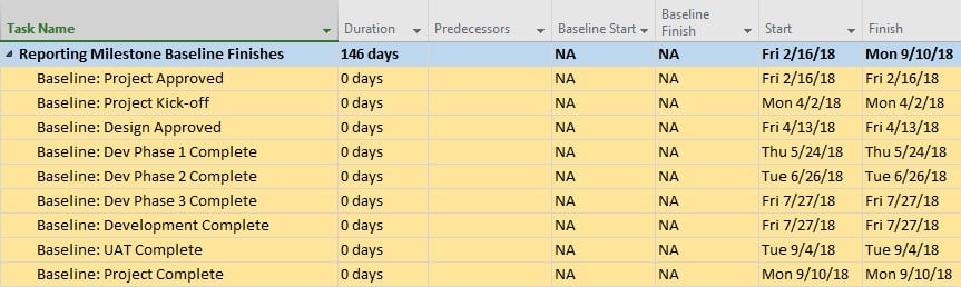 Project schedule with Reporting Baseline Milestones