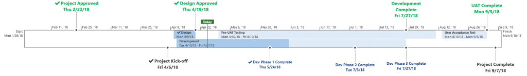 Project Timeline Example