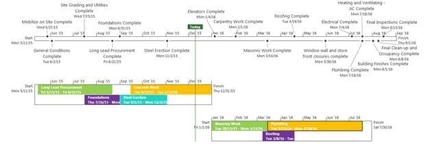 using ms project timeline