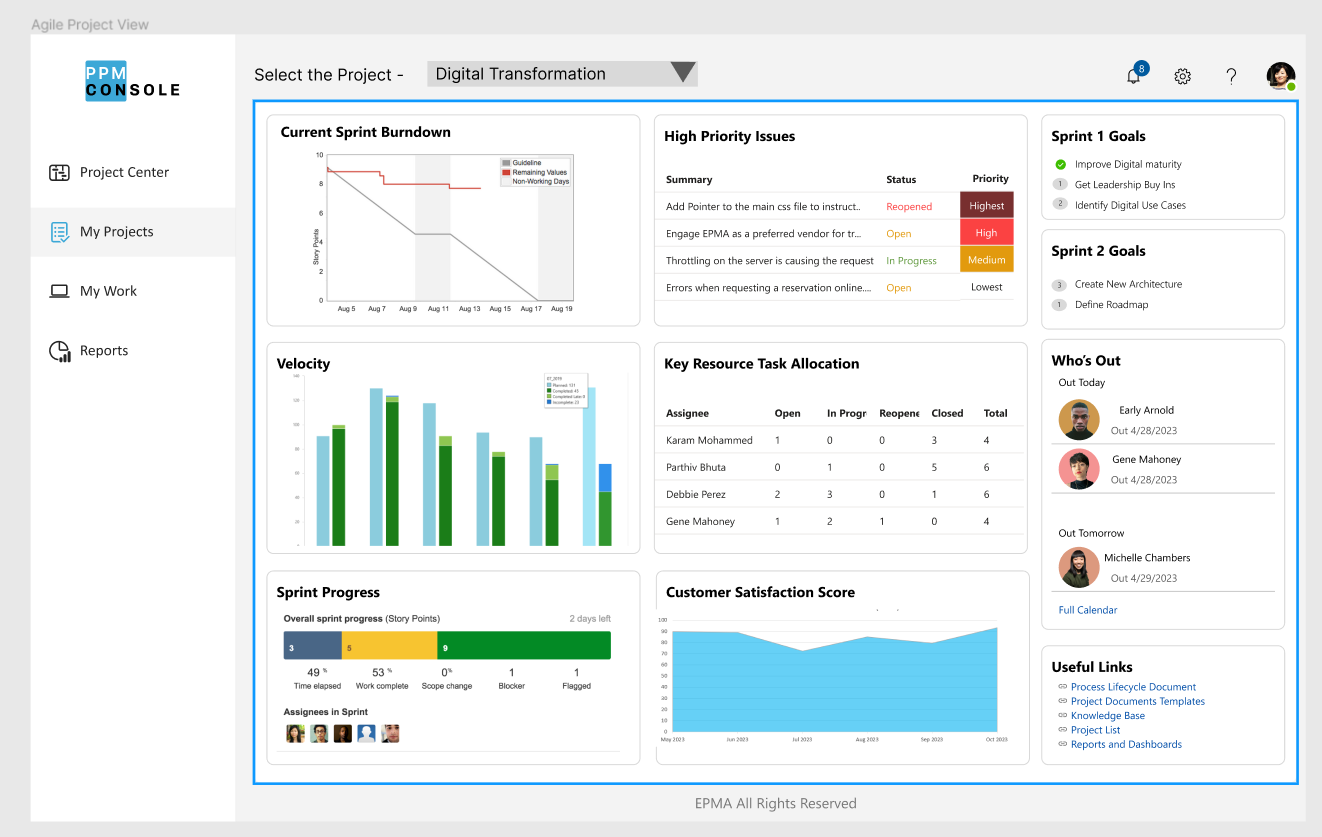 How to Use Project Dashboards to Unleash Your Potential - Project ...