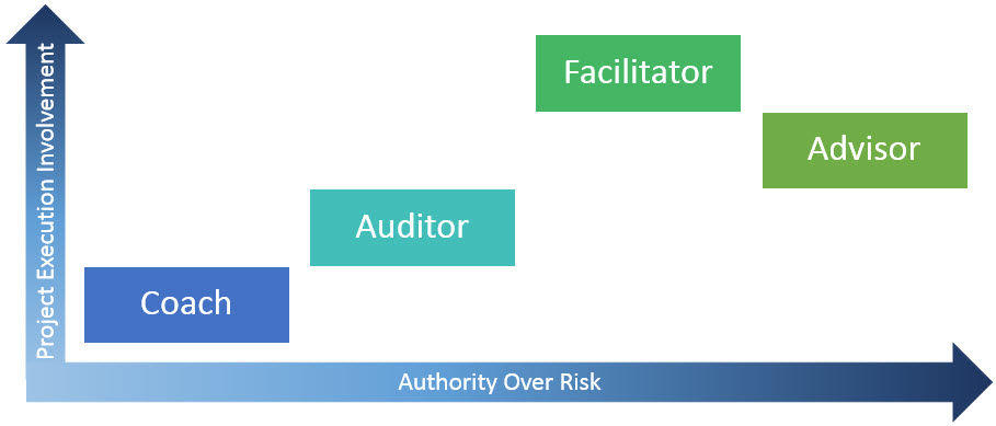 What Type of PMO does Your Company Need? And Why? – Project Management ...