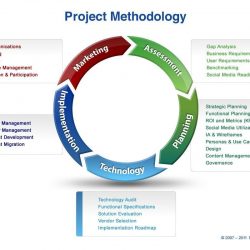 Project Methodology