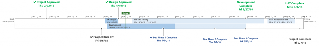 ms project timeline scale