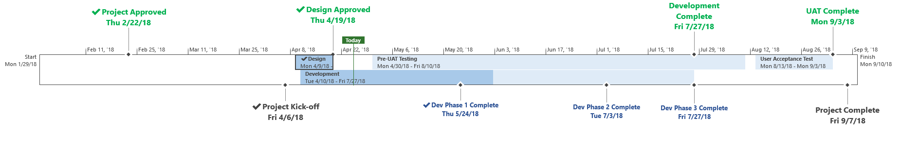 How to Leverage Milestone Tables in MS Project - Project Management ...